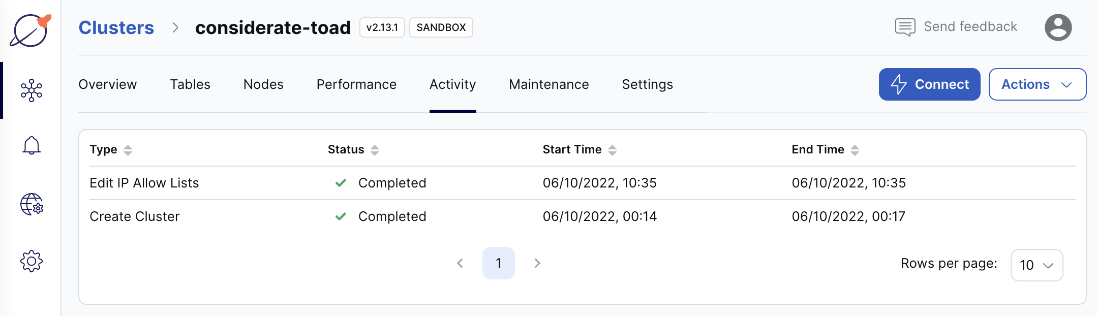 Cluster Activity tab