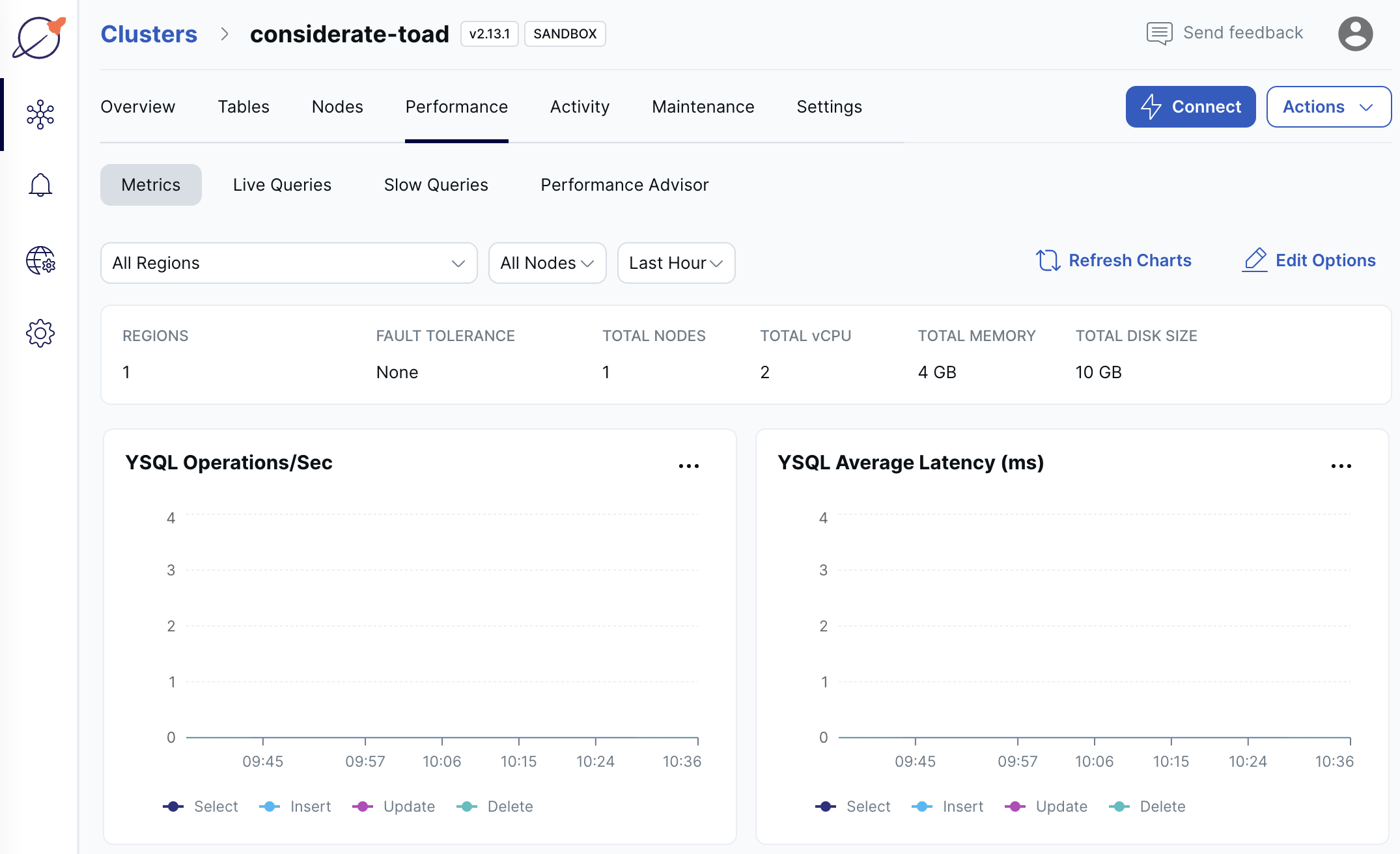 Cluster Performance Metrics